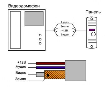 Инструкция по подключению видеодомофона - интернет-магазин ТехноКомГрупп Инструкция по подключению видеодомофона - интернет-магазин ТехноКомГрупп
