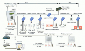 Правила обслуживания охранно-пожарной сигнализации - интернет-магазин ТехноКомГрупп Правила обслуживания охранно-пожарной сигнализации - интернет-магазин ТехноКомГрупп