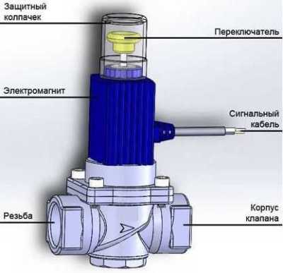 Кенарь GV-90 Клапан DN25 (1’) Утечки газа извещатели фото, изображение