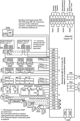 Сибирский Арсенал Гранит-5 (USB) c IP-регистратором событий 48В  Охранные приборы на 5-10 шлейфов фото, изображение