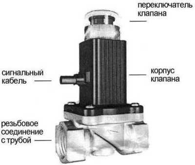 Кенарь GV-80 Клапан DN25 (1’) Утечки газа извещатели фото, изображение