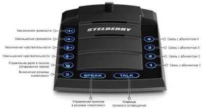 Stelberry D-120 Переговорные устройства / Мегафоны фото, изображение