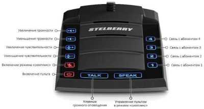 Stelberry S-665 Переговорные устройства / Мегафоны фото, изображение