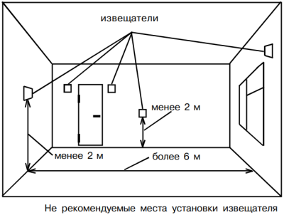 Риэлта Стекло-3 (ИО329-4) Датчики разбития стекла фото, изображение